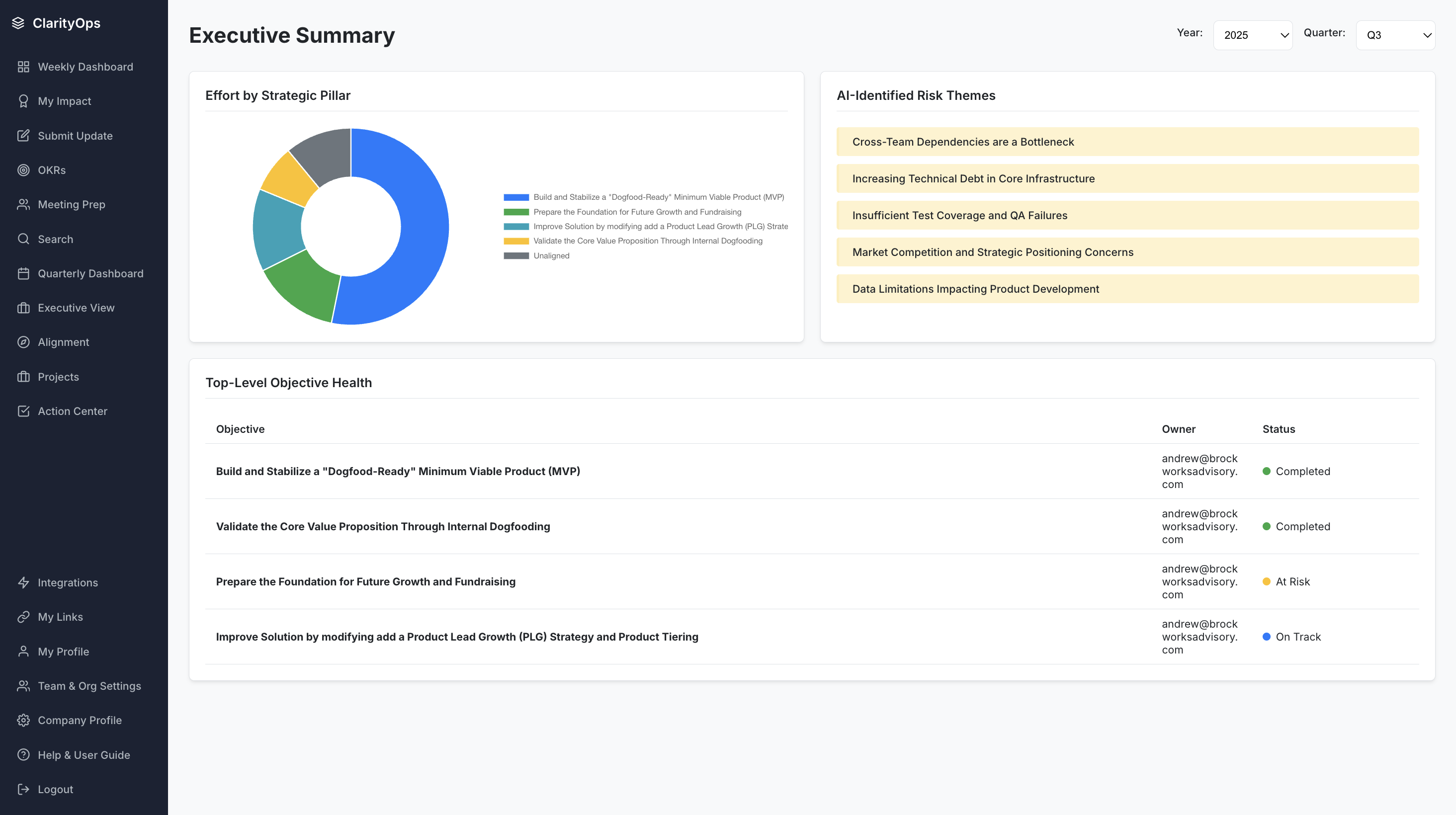 Screenshot of the Executive Dashboard showing effort by pillar and OKR health.